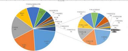 從零開始學(xué)淘寶數(shù)據(jù)運營