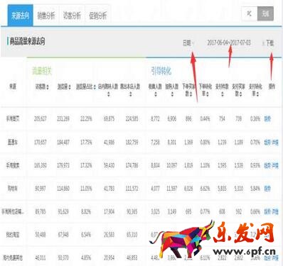 從零開始學(xué)淘寶數(shù)據(jù)運營
