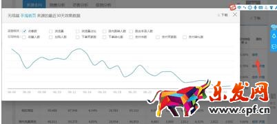 從零開始學(xué)淘寶數(shù)據(jù)運營