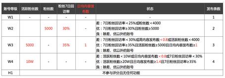微淘工具使用細(xì)節(jié)