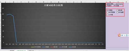 從零開始學(xué)淘寶數(shù)據(jù)運營