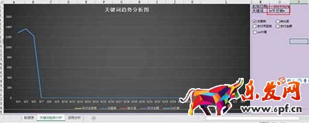 從零開始學(xué)淘寶數(shù)據(jù)運營