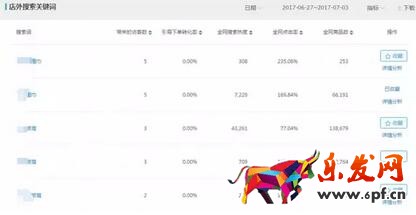 淘寶寶貝標題優(yōu)化