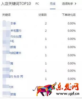 淘寶寶貝標題優(yōu)化