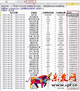 淘寶寶貝標題優(yōu)化