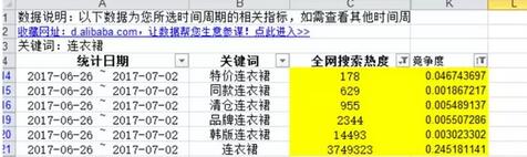 淘寶寶貝標題優(yōu)化