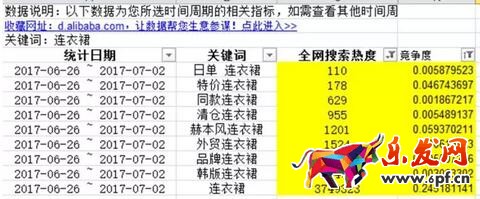 淘寶寶貝標題優(yōu)化