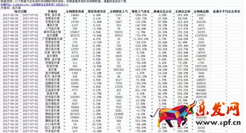 淘寶寶貝標題優(yōu)化