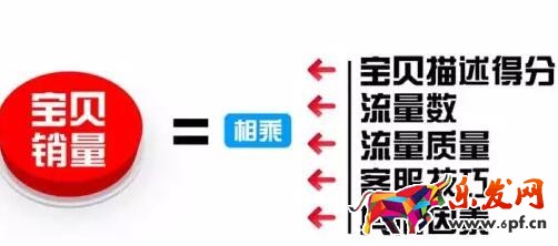 淘寶寶貝詳情頁