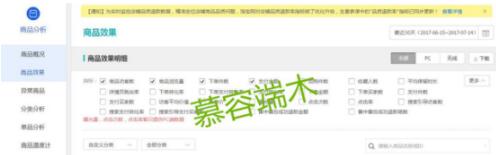 直通車該如何優(yōu)化