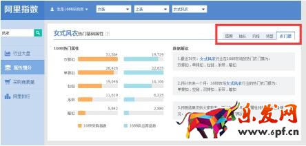 直通車該如何優(yōu)化
