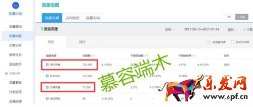 直通車該如何優(yōu)化