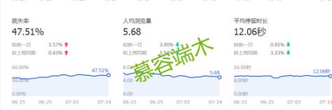 直通車該如何優(yōu)化