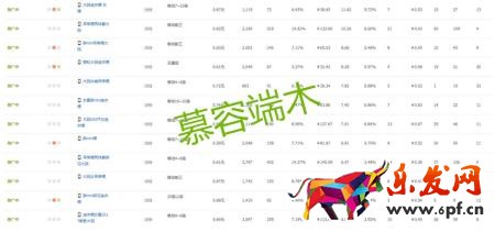 直通車該如何優(yōu)化