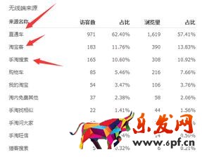  賣家如何分析競爭對手數(shù)據(jù)去選擇突破