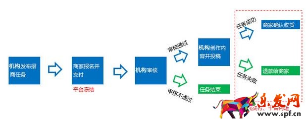 淘寶每日好店視頻合作規(guī)則怎樣?