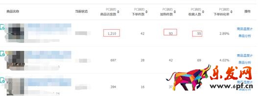 淘寶開店經(jīng)驗