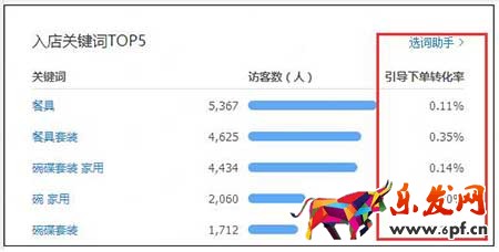 淘寶店鋪運(yùn)營遇瓶頸怎么突破？