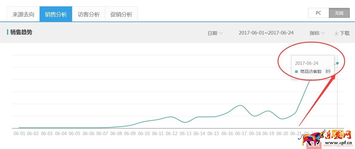 產(chǎn)品不在于多，這樣把新品做“精”