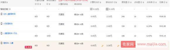 為什么價格調整之后，直通車展現(xiàn)變少了?