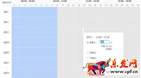 為什么價格調整之后，直通車展現(xiàn)變少了?
