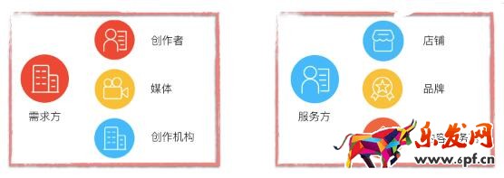 哪些用戶可以申請開通阿里V任務
