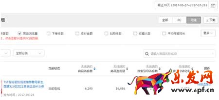 從哪幾個(gè)方面選款能節(jié)約你的推廣成本 新手必備