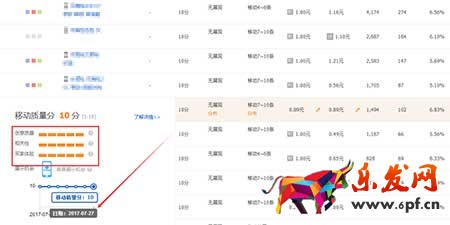 如何做到直通車低價(jià)飆車，引流必備!