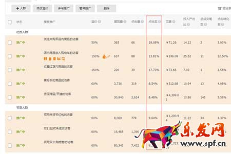 中小型賣(mài)家為何都開(kāi)不好標(biāo)品直通車(chē)？