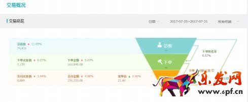 直通車(chē)操作