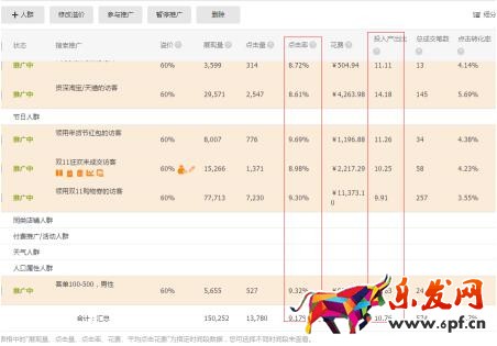 直通車(chē)操作