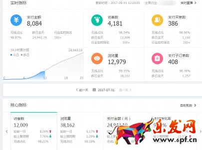 直通車(chē)操作