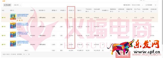 標(biāo)品類目打造爆款的案例分析