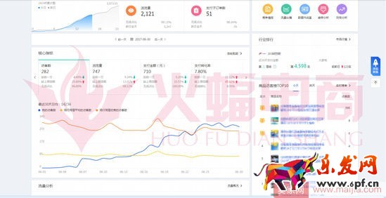 標(biāo)品類目打造爆款的案例分析