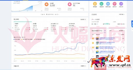 標(biāo)品類目打造爆款的案例分析