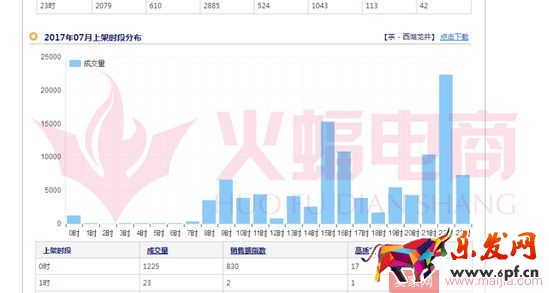 標(biāo)品類目打造爆款的案例分析
