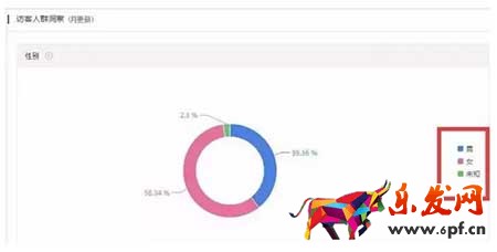 淘寶店鋪人群標簽不精準怎么辦?