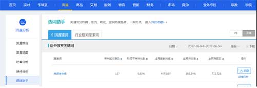 細(xì)數(shù)中小賣家關(guān)鍵詞之路的血與淚