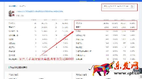 手淘搜索四天上3萬之新品快速打造爆款
