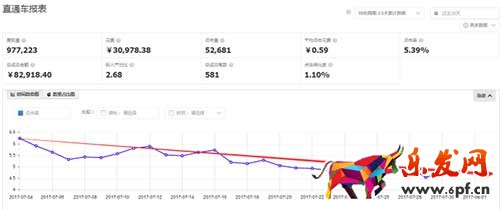 打鐵還需自身硬直通車推廣前的準(zhǔn)備工作
