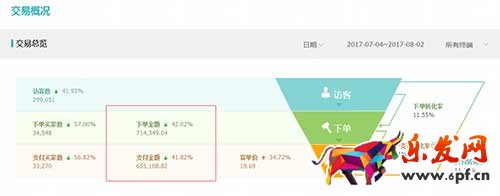 一個(gè)C店從月成交金額400到百萬(wàn)的艱辛坎坷成長(zhǎng)經(jīng)歷