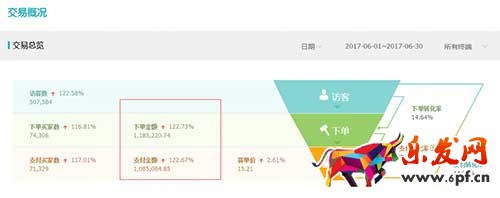 一個(gè)C店從月成交金額400到百萬(wàn)的艱辛坎坷成長(zhǎng)經(jīng)歷