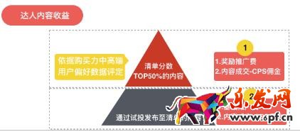 淘寶必買(mǎi)清單內(nèi)容結(jié)算規(guī)則