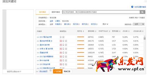 直通車高分詞養(yǎng)分法則你會嗎？