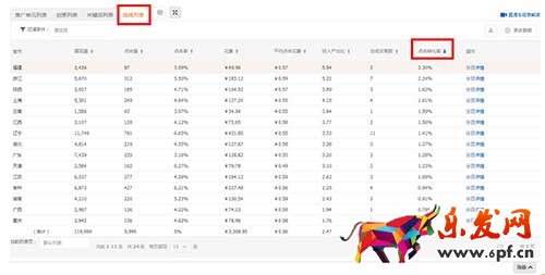 直通車系統(tǒng)課程（三）之投放地域設置及應用