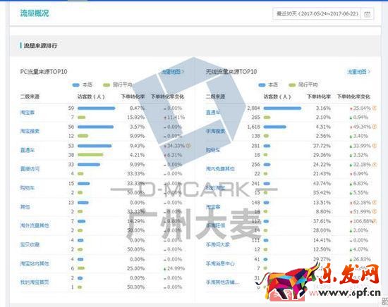 如何讓店鋪層級穩(wěn)步上升？