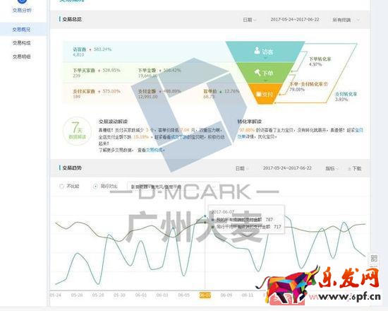 如何讓店鋪層級穩(wěn)步上升？