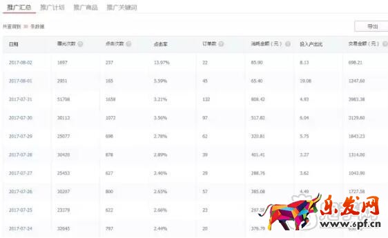 拼多多直通車怎么開