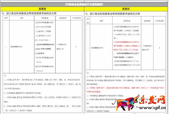 2017淘寶天貓規(guī)則變動(dòng)須知!2017年8月最新淘寶天貓規(guī)則變化合集!