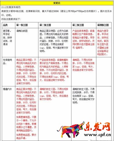 2017淘寶天貓規(guī)則變動(dòng)須知!2017年8月最新淘寶天貓規(guī)則變化合集!